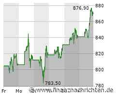 TUI bleibt im Seitwärtstrend, Nvidia marschiert weiter Richtung Norden, Super Micro Computer mit kräftiger Erholung und RWE muss erneut Abschläge hinnehmen
