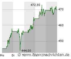 Instagram-Storys: Mit diesen Apps schaffst du es, sie noch besser aussehen zu lassen