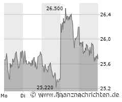 Über 200% Wachstum in 5 Jahren: Die Aixtron-Aktie und 3 weitere Titel sind absolute Spitze im TecDax