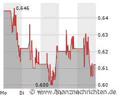 ITM Power-Aktie: Sehr schwach