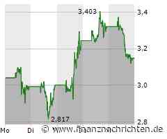 Plug Power hat jetzt richtig gute Chancen. SO bereiten Sie sich auf den Montag vor!