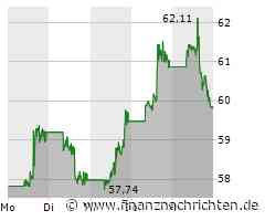 PayPal: Die Märkte wetten!