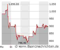 Super Micro Computer sammelt mit Kapitalerhöhung 1,73 Mrd. US-Dollar ein