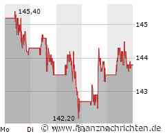 Berliner Morgenpost: Putin steht schlecht da / Kommentar von Madeleine Janssen