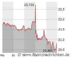 United Internet: Gewinnmitnahmen trotz Kaufempfehlung!