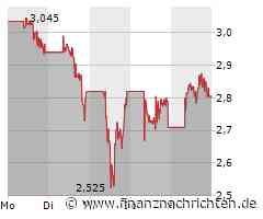 Die nächste Woche dürfte für CureVac super-spannend werden!