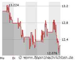 GameStop zuletzt sehr durchwachsen. Der Montag wird wahnsinnig wichtig!