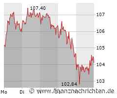 BMW Aktie: Elektroautos im Fokus