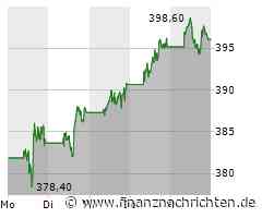 Nvidia bleibt beliebt, Super Micro Computer wieder auf dem Weg nach oben, Microsoft verstärkt KI-Bemühungen und Rheinmetall erreicht neue Höhen