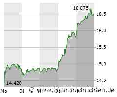 Siemens Energy-Aktie: Es wird immer besser!
