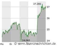 Hensoldt: Starker Wochengewinn - Allzeithoch in Schlagdistanz!