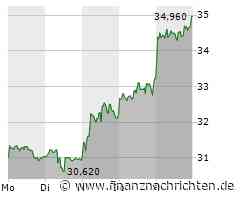 Jungheinrich: Aktie startet durch!