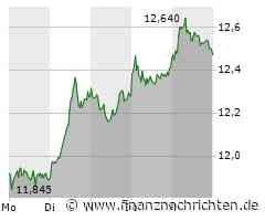 Commerzbank: Schweizer Großbank ragt beim Kursziel heraus!