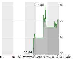 Astera Labs: Raketenstart an der Börse - Aktie steigt um 50 %