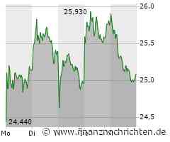 Lanxess: Nur noch eine Hürde!