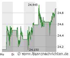 Equinor: Aktie im Erholungsmodus!