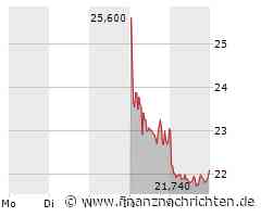 Douglas startet verhalten an der Börse, Reddit ist sehr viel gefragter, Galderma freut sich über satte Aufschläge und Renk hat sich eingependelt