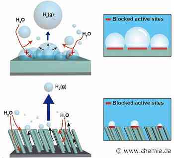 Revolution der Wasserstoffproduktion: Wirtschaftliche und effiziente Lösungen präsentiert