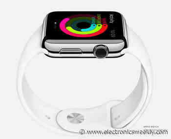 2024 wearables set for 10.5% growth y-o-y