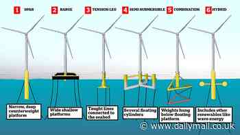 How floating wind farms could be the secret to Britain's clean energy future: Incredible graphic reveals the six innovative ways we could float skyscraper-sized turbines in the middle of the sea
