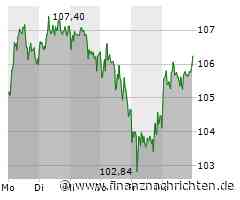 BMW-Aktie: DZ Bank bekräftigt Kaufempfehlung - Kursziel angehoben