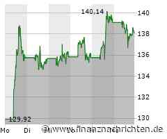 Alphabet Inc. C Aktie: EU prüft Tech-Riesen