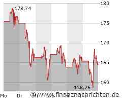 Schlussglocke: Dow Jones lässt Federn - AMD, Boeing, Disney, Intel, Micron und Super Micro ...