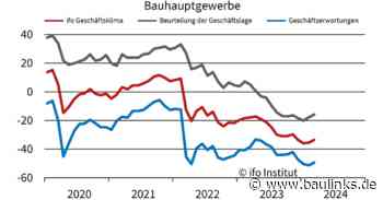 ifo Geschäftsklimaindex im März gestiegen