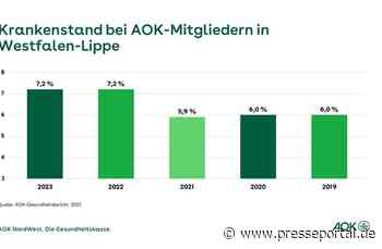 AOK-Gesundheitsbericht 2023: Erkältungswellen sorgten für hohe Fehlzeiten in Westfalen-Lippe