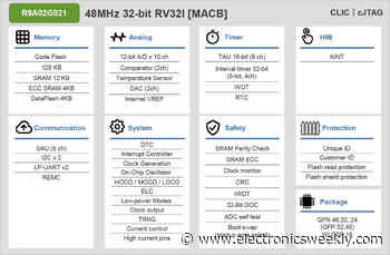Renesas dips toes into few-pin RISC-V MCUs
