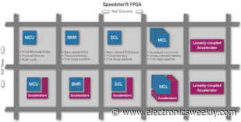 Linux-capable RISC-V soft cores for Achronix FPGAs