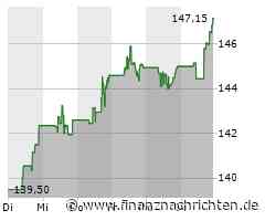 Fiserv Aktie: Ausgezeichnete Innovationsführung