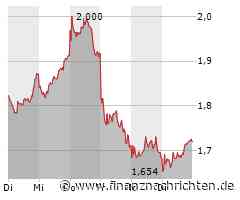 Aroundtown zahlt für 2023 keine Dividende