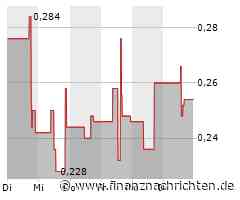 United Lithium meldet Privatplatzierung im Wert von 2 Millionen $ und Preisanpassung bei Warrants