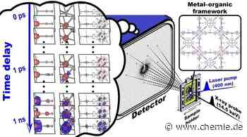 Filmaufnahmen von ultraschnellen Molekularbewegungen in Einkristallen