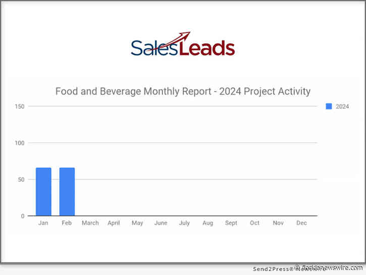 Food & Beverage Industrial Planned Projects Remains Steady with 66 Projects in February 2024, Says Industrial SalesLeads