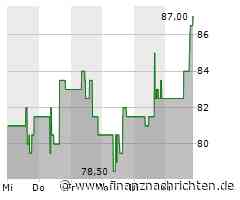 AKTIONÄR-Depotwert Blueprint Medicines mit Kaufsignal - die nächsten Ziele