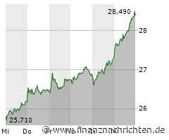 Nachfrage nach Bayer verhilft Euro Stoxx 50 in die Gewinnzone (5.102 Pkt.)