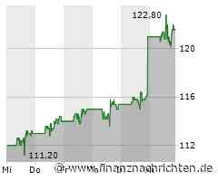 Schlussglocke: US-Börsen drehen zum Handelsende auf, Moderna gibt Gas - Merck & Co an Dow-Spitze