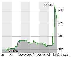 ROUNDUP/Aktien New York Schluss: Anleger greifen nach Rücksetzer wieder zu