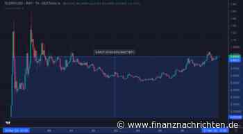 Dieser Coin stürmt am 2. Tag die Twitter-Trends und könnte explodieren