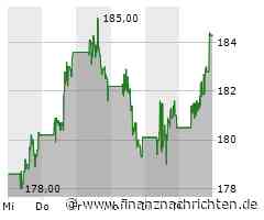 JPMorgan Aktie: Wachstum trotz Vorstandsverkäufe