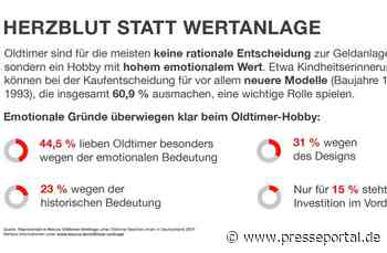Hiscox Oldtimer-Umfrage: In der Classic-Cars-Szene wächst eine neue Generation von Traditionalisten heran