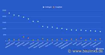 „Vergabe-Report Bau 2024” von Cosuno veröffentlicht