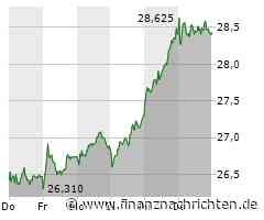 TUI bleibt stark, Bayer setzt kleine Ausrufezeichen, BYD enttäuscht und bei Nvidia werden die Zweifel größer