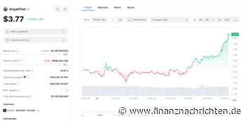 Krypto News: Dogwifhat überholt PEPE! Bekommt nun auch Shiba Inu Konkurrenz?