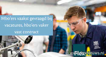 Mbo’ers vaakst gevraagd bij vacatures, hbo’ers vaker vast contract