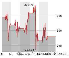 CrowdStrike Aktie: Auszeichnung für APJ-Partner