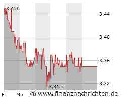 BVB gegen Bayern München ohne Malen und Kobel - Haller wieder fit