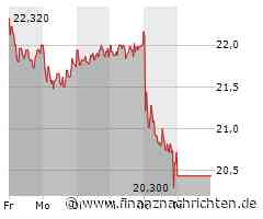 Kontron: Starke Kursziele - Kurs fällt dramatisch!